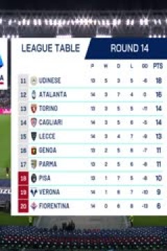 意甲联赛 拉齐奥VS博洛尼亚 20251208