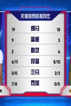 NBA常规赛 湖人VS活塞 20231130