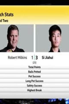 斯诺克 罗伯特·米尔金斯7-13斯佳辉 20230424(第一阶段)(台球最TOP)