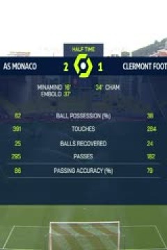 法甲联赛 摩纳哥VS克莱蒙 20240504