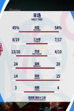 CBA常规赛第43轮 浙江稠州金租VS山西汾酒 20240314(庄宁宇、郭维盛、小太阳)