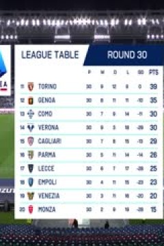 意甲联赛 拉齐奥VS都灵 20250401