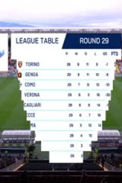 意甲联赛 乌迪内斯VS维罗纳 20250315