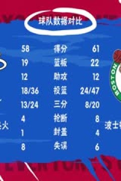 NBA季后赛 热火VS凯尔特人 20240425