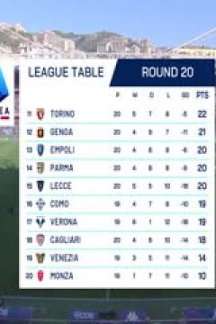 意甲联赛 热那亚VS帕尔马 20250112