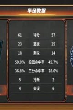 NBA常规赛 太阳VS森林狼 20251209