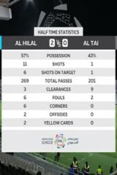 沙特联联赛 利雅得新月VS塔伊 20240524