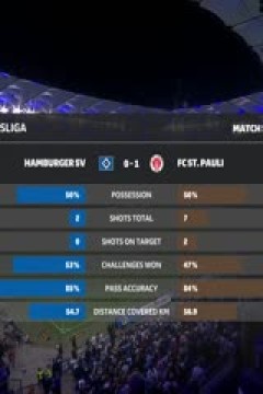 德甲联赛 汉堡VS圣保利 20250830