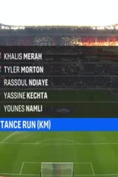 法甲联赛 里昂VS勒阿弗尔 20251214