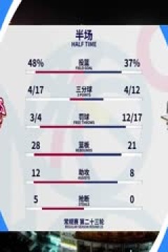 CBA常规赛第23轮 浙江稠州金租VS北京北汽 20231229